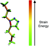 Graphical abstract: Force-induced retro-click reaction of triazoles competes with adjacent single-bond rupture