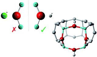 Graphical abstract: Violations of Löwenstein's rule in zeolites