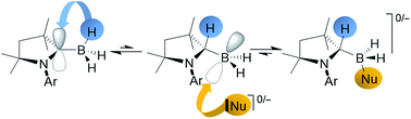 Graphical abstract: Nucleophilic addition and substitution at coordinatively saturated boron by facile 1,2-hydrogen shuttling onto a carbene donor