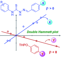 Graphical abstract: Thiosemicarbazone organocatalysis: tetrahydropyranylation and 2-deoxygalactosylation reactions and kinetics-based mechanistic investigation