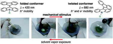 Graphical abstract: A fluorenylidene-acridane that becomes dark in color upon grinding – ground state mechanochromism by conformational change