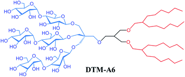 Graphical abstract: Dendronic trimaltoside amphiphiles (DTMs) for membrane protein study