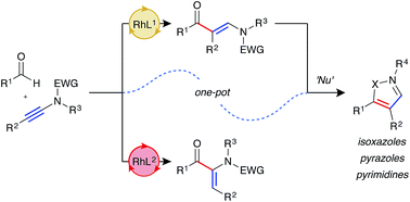 Graphical abstract: Exploiting rhodium-catalysed ynamide hydroacylation as a platform for divergent heterocycle synthesis