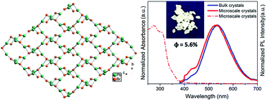 Graphical abstract: Ultrastable, cationic three-dimensional lead bromide frameworks that intrinsically emit broadband white-light