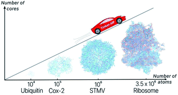 Graphical abstract: Tinker-HP: a massively parallel molecular dynamics package for multiscale simulations of large complex systems with advanced point dipole polarizable force fields