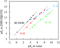Graphical abstract: Unexpected solvation-stabilisation of ions in a protic ionic liquid: insights disclosed by a bond energetic study