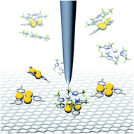 Graphical abstract: Donor–acceptor interactions between cyclic trinuclear pyridinate gold(i)-complexes and electron-poor guests: nature and energetics of guest-binding and templating on graphite