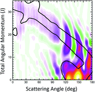 Graphical abstract: Angular momentum–scattering angle quantum correlation: a generalized deflection function