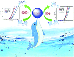 Graphical abstract: Colloidal synthesis of iridium-iron nanoparticles for electrocatalytic oxygen evolution
