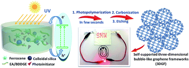 Graphical abstract: Rapid synthesis of self-supported three-dimensional bubble-like graphene frameworks as high-performance electrodes for supercapacitors