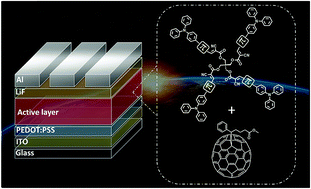 Graphical abstract: Pentaerythritol based push–pull tetramers for organic photovoltaics
