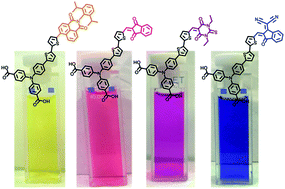 Graphical abstract: A red to blue series of push–pull dyes for NiO based p-DSSCs