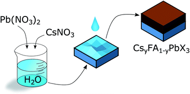 Graphical abstract: Preparation of mixed-ion and inorganic perovskite films using water and isopropanol as solvents for solar cell applications
