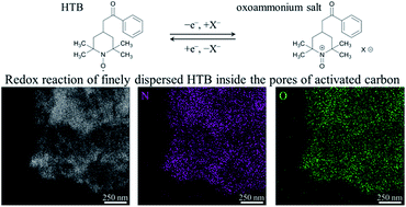 Graphical abstract: Non-polymeric hybridization of a TEMPO derivative with activated carbon for high-energy-density aqueous electrochemical capacitor electrodes