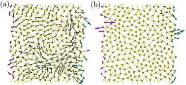 Graphical abstract: Edge mode amplification in disordered elastic networks