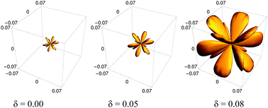 Graphical abstract: Auxeticity enhancement due to size polydispersity in fcc crystals of hard-core repulsive Yukawa particles