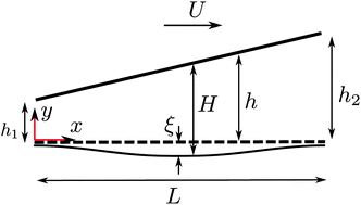 Graphical abstract: Finite size effects of ionic species sensitively determine load bearing capacities of lubricated systems under combined influence of electrokinetics and surface compliance