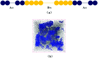 Graphical abstract: Simulational insights into the mechanical response of prestretched double network filled elastomers