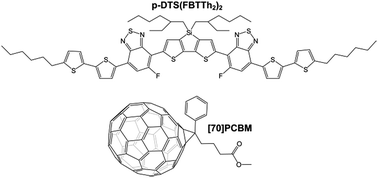 Graphical abstract: Reduced bimolecular recombination in blade-coated, high-efficiency, small-molecule solar cells