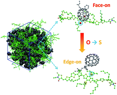 Graphical abstract: Importance of side-chain anchoring atoms on electron donor/fullerene interfaces for high-performance organic solar cells