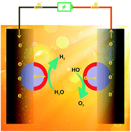 Graphical abstract: A nitrogen-doped nano carbon dodecahedron with Co@Co3O4 implants as a bi-functional electrocatalyst for efficient overall water splitting