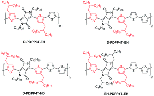Graphical abstract: The effect of side-chain substitution and hot processing on diketopyrrolopyrrole-based polymers for organic solar cells