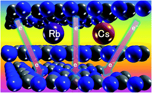 Graphical abstract: Directional electron delivery via a vertical channel between g-C3N4 layers promotes photocatalytic efficiency