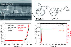 Graphical abstract: Eliminated hysteresis and stabilized power output over 20% in planar heterojunction perovskite solar cells by compositional and surface modifications to the low-temperature-processed TiO2 layer
