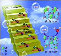 Graphical abstract: Charge separation in a nanostep structured perovskite-type photocatalyst induced by successive surface heterojunctions