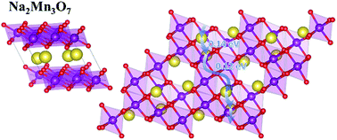 Graphical abstract: First-principles computational studies on layered Na2Mn3O7 as a high-rate cathode material for sodium ion batteries