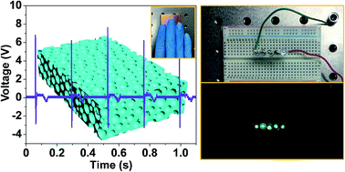 Graphical abstract: Single-electrode triboelectric nanogenerators based on sponge-like porous PTFE thin films for mechanical energy harvesting and self-powered electronics