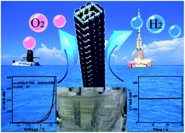 Graphical abstract: Bimetallic Ni–Mo nitride nanotubes as highly active and stable bifunctional electrocatalysts for full water splitting