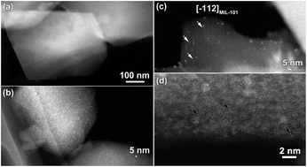 Graphical abstract: Functionalised metal–organic frameworks: a novel approach to stabilising single metal atoms