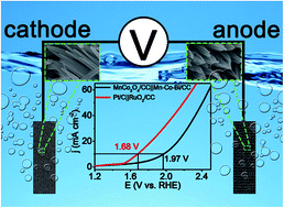 Graphical abstract: Water splitting in near-neutral media: using an Mn–Co-based nanowire array as a complementary electrocatalyst