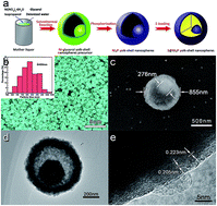 Graphical abstract: Ultra-high rate Li–S batteries based on a novel conductive Ni2P yolk–shell material as the host for the S cathode