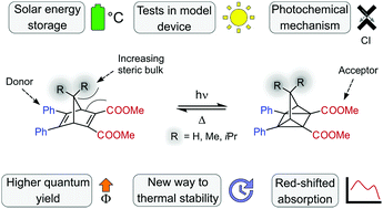 Graphical abstract: Unraveling factors leading to efficient norbornadiene–quadricyclane molecular solar-thermal energy storage systems