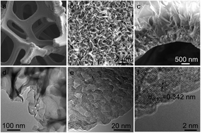 Graphical abstract: Efficient coupling of a hierarchical V2O5@Ni3S2 hybrid nanoarray for pseudocapacitors and hydrogen production