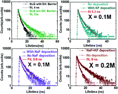 Graphical abstract: Doping of Cu2ZnSnSe4 solar cells with Na+ or K+ alkali ions