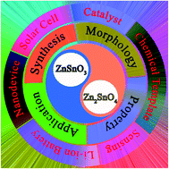 Graphical abstract: Morphological zinc stannate: synthesis, fundamental properties and applications