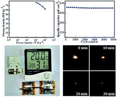 Graphical abstract: Nanowire-assembled Co3O4@NiCo2O4 architectures for high performance all-solid-state asymmetric supercapacitors