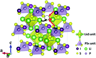 Graphical abstract: Theoretical design of solid electrolytes with superb ionic conductivity: alloying effect on Li+ transportation in cubic Li6PA5X chalcogenides