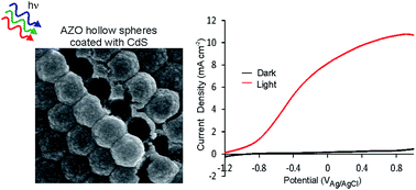 Graphical abstract: Ordered multilayer films of hollow sphere aluminium-doped zinc oxide for photoelectrochemical solar energy conversion