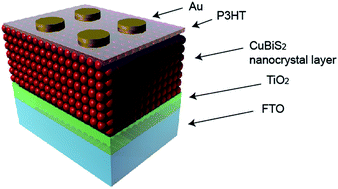 Graphical abstract: Low-temperature colloidal synthesis of CuBiS2 nanocrystals for optoelectronic devices