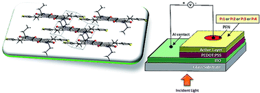 Graphical abstract: Modulation of the power conversion efficiency of organic solar cells via architectural variation of a promising non-fullerene acceptor