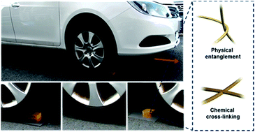 Graphical abstract: Superelastic and ultralight polyimide aerogels as thermal insulators and particulate air filters
