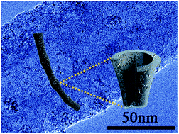 Graphical abstract: Rational design of hybrid porous nanotubes with robust structure of ultrafine Li4Ti5O12 nanoparticles embedded in bamboo-like CNTs for superior lithium ion storage