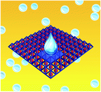 Graphical abstract: Underoil superhydrophilic surfaces: water adsorption in metal–organic frameworks