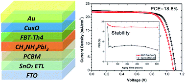 Graphical abstract: An integrated organic–inorganic hole transport layer for efficient and stable perovskite solar cells