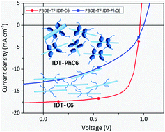 Graphical abstract: The crucial role of intermolecular π–π interactions in A–D–A-type electron acceptors and their effective modulation