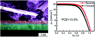 Graphical abstract: Cost effective perovskite solar cells with a high efficiency and open-circuit voltage based on a perovskite-friendly carbon electrode